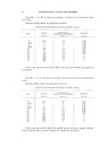 Archivio per lo studio della fisiopatologia e clinica del ricambio rassegna bimestrale