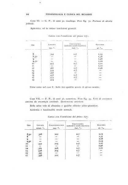 Archivio per lo studio della fisiopatologia e clinica del ricambio rassegna bimestrale