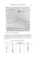giornale/RML0025471/1936/unico/00000021
