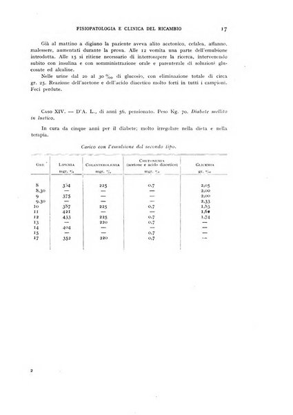 Archivio per lo studio della fisiopatologia e clinica del ricambio rassegna bimestrale