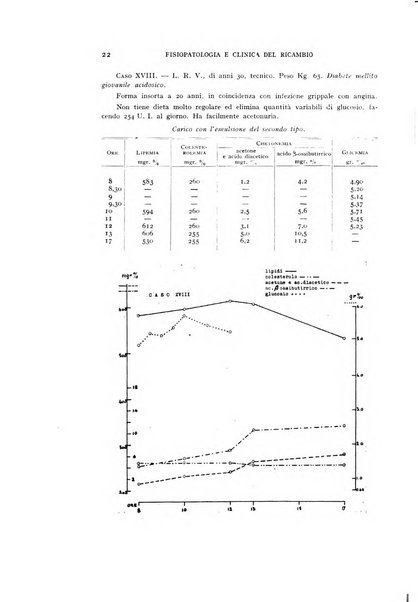 Archivio per lo studio della fisiopatologia e clinica del ricambio rassegna bimestrale