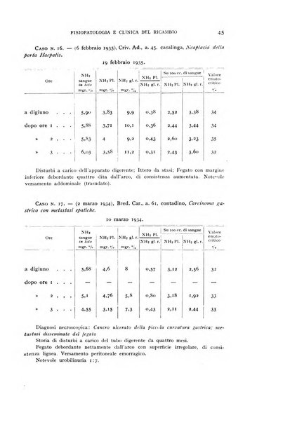 Archivio per lo studio della fisiopatologia e clinica del ricambio rassegna bimestrale