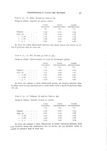 Archivio per lo studio della fisiopatologia e clinica del ricambio rassegna bimestrale