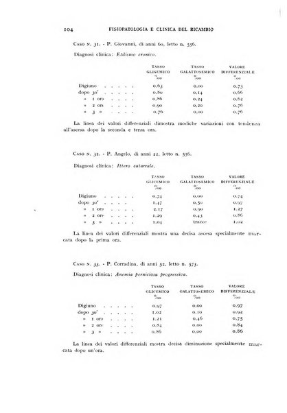 Archivio per lo studio della fisiopatologia e clinica del ricambio rassegna bimestrale