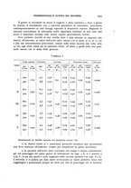 giornale/RML0025471/1936/unico/00000283