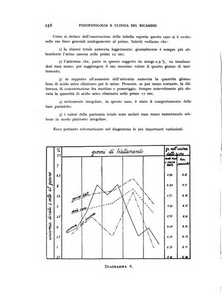 Archivio per lo studio della fisiopatologia e clinica del ricambio rassegna bimestrale