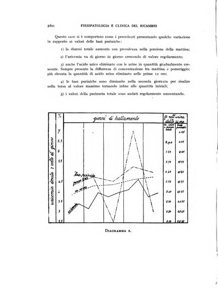 Archivio per lo studio della fisiopatologia e clinica del ricambio rassegna bimestrale