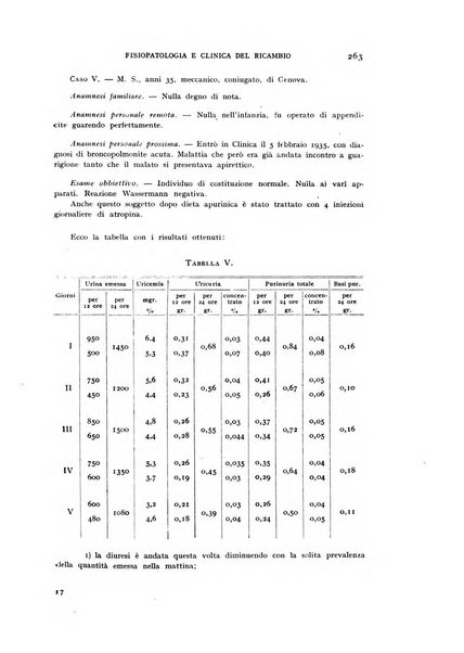 Archivio per lo studio della fisiopatologia e clinica del ricambio rassegna bimestrale