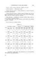 giornale/RML0025471/1936/unico/00000291