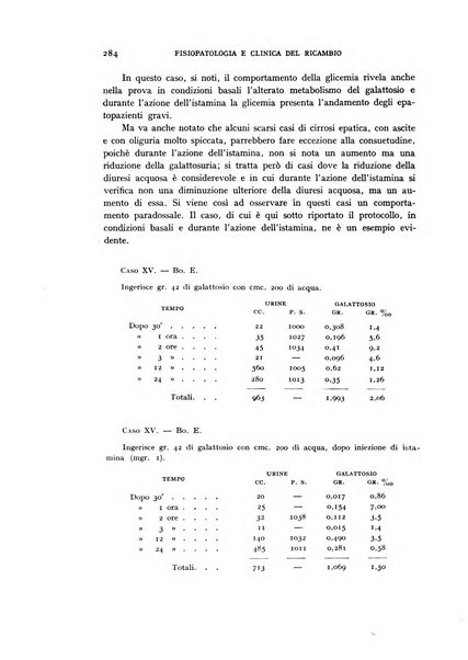 Archivio per lo studio della fisiopatologia e clinica del ricambio rassegna bimestrale