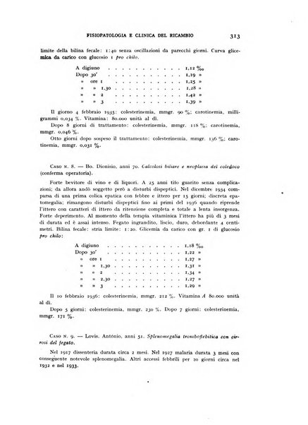 Archivio per lo studio della fisiopatologia e clinica del ricambio rassegna bimestrale