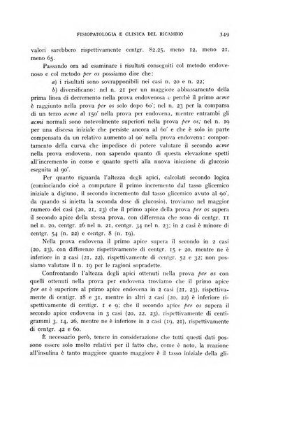 Archivio per lo studio della fisiopatologia e clinica del ricambio rassegna bimestrale