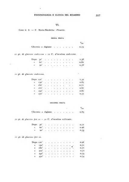 Archivio per lo studio della fisiopatologia e clinica del ricambio rassegna bimestrale