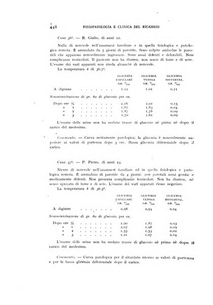 Archivio per lo studio della fisiopatologia e clinica del ricambio rassegna bimestrale