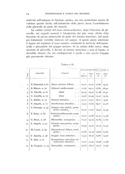 Archivio per lo studio della fisiopatologia e clinica del ricambio rassegna bimestrale