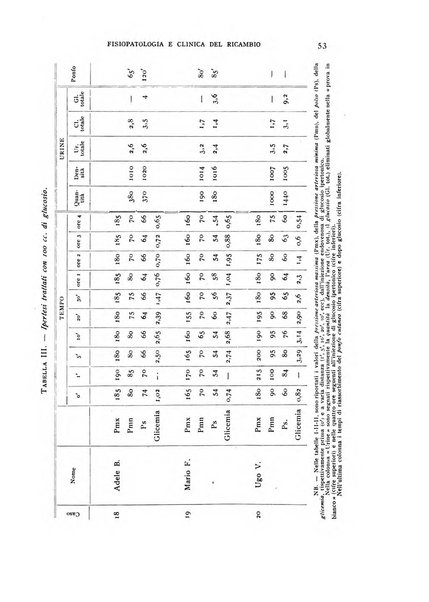 Archivio per lo studio della fisiopatologia e clinica del ricambio rassegna bimestrale