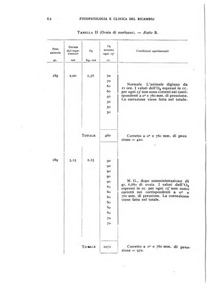 Archivio per lo studio della fisiopatologia e clinica del ricambio rassegna bimestrale