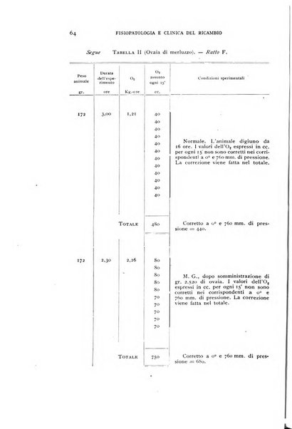 Archivio per lo studio della fisiopatologia e clinica del ricambio rassegna bimestrale