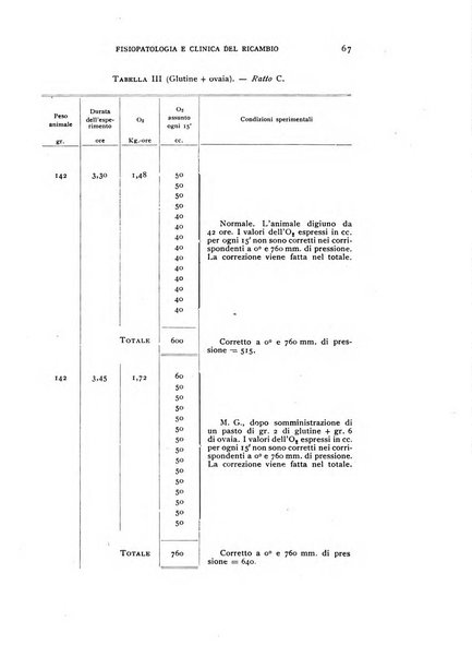 Archivio per lo studio della fisiopatologia e clinica del ricambio rassegna bimestrale