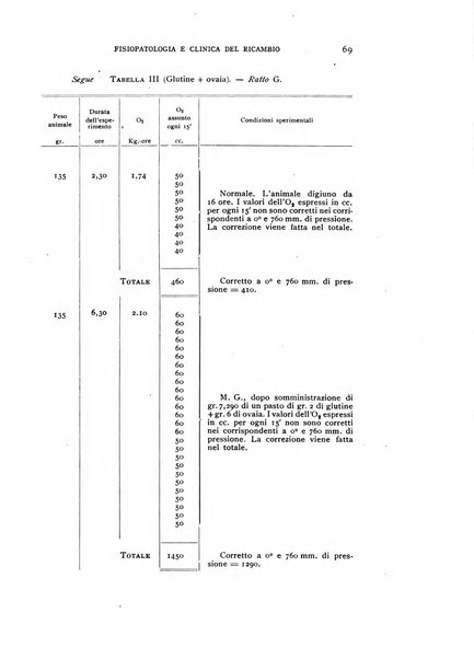 Archivio per lo studio della fisiopatologia e clinica del ricambio rassegna bimestrale