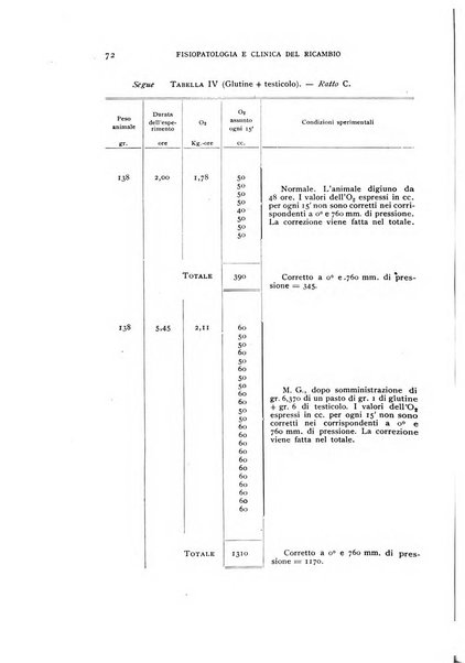 Archivio per lo studio della fisiopatologia e clinica del ricambio rassegna bimestrale