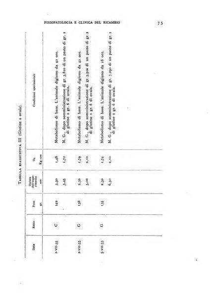 Archivio per lo studio della fisiopatologia e clinica del ricambio rassegna bimestrale