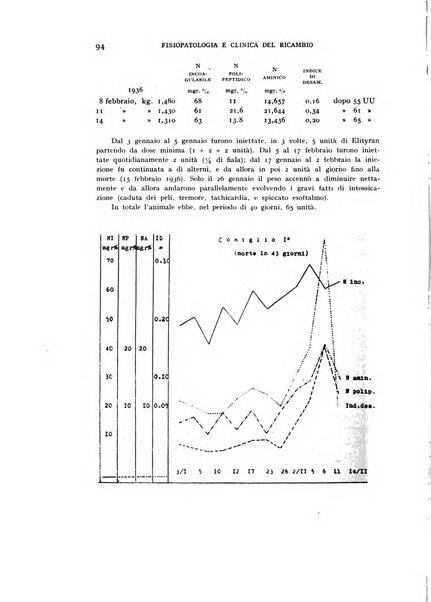 Archivio per lo studio della fisiopatologia e clinica del ricambio rassegna bimestrale