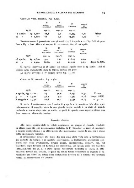 Archivio per lo studio della fisiopatologia e clinica del ricambio rassegna bimestrale