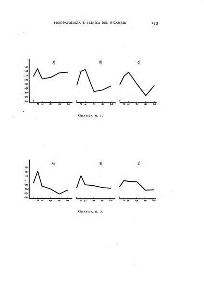 Archivio per lo studio della fisiopatologia e clinica del ricambio rassegna bimestrale