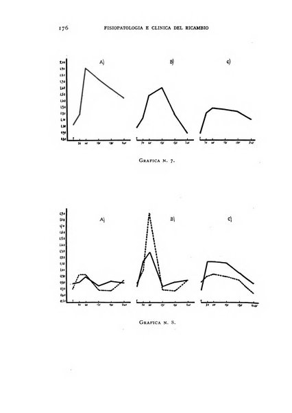 Archivio per lo studio della fisiopatologia e clinica del ricambio rassegna bimestrale