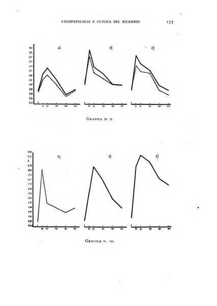 Archivio per lo studio della fisiopatologia e clinica del ricambio rassegna bimestrale