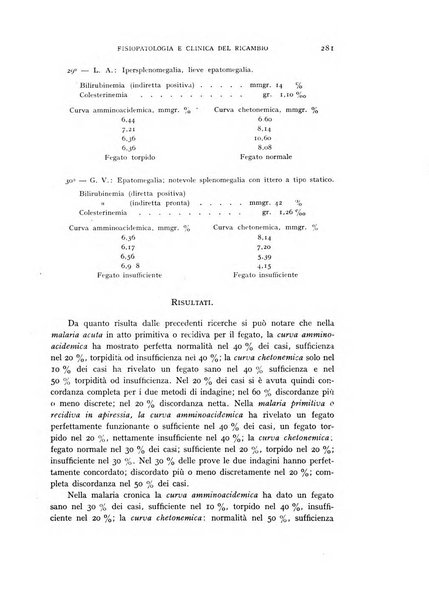 Archivio per lo studio della fisiopatologia e clinica del ricambio rassegna bimestrale