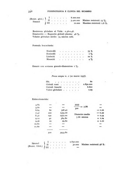 Archivio per lo studio della fisiopatologia e clinica del ricambio rassegna bimestrale