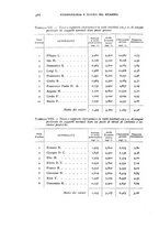 giornale/RML0025471/1937/unico/00000412