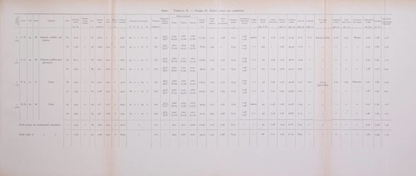 Archivio per lo studio della fisiopatologia e clinica del ricambio rassegna bimestrale