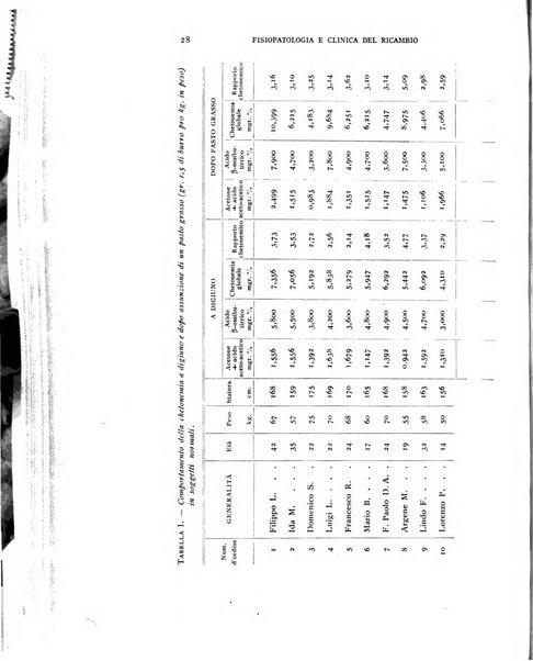 Archivio per lo studio della fisiopatologia e clinica del ricambio rassegna bimestrale