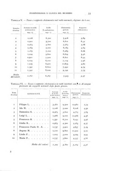 Archivio per lo studio della fisiopatologia e clinica del ricambio rassegna bimestrale