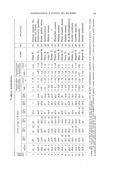 Archivio per lo studio della fisiopatologia e clinica del ricambio rassegna bimestrale