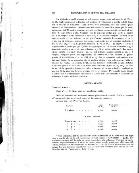 Archivio per lo studio della fisiopatologia e clinica del ricambio rassegna bimestrale