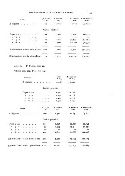 Archivio per lo studio della fisiopatologia e clinica del ricambio rassegna bimestrale