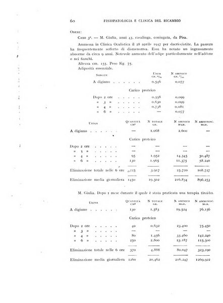 Archivio per lo studio della fisiopatologia e clinica del ricambio rassegna bimestrale