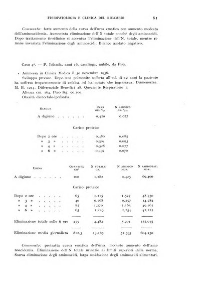 Archivio per lo studio della fisiopatologia e clinica del ricambio rassegna bimestrale