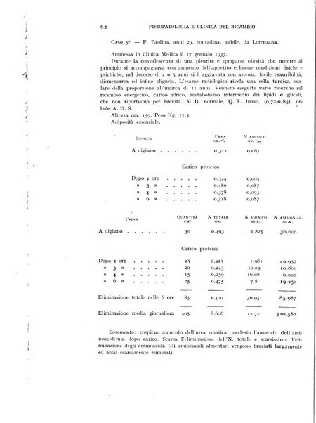 Archivio per lo studio della fisiopatologia e clinica del ricambio rassegna bimestrale