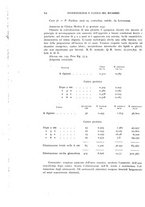 giornale/RML0025471/1938/unico/00000094