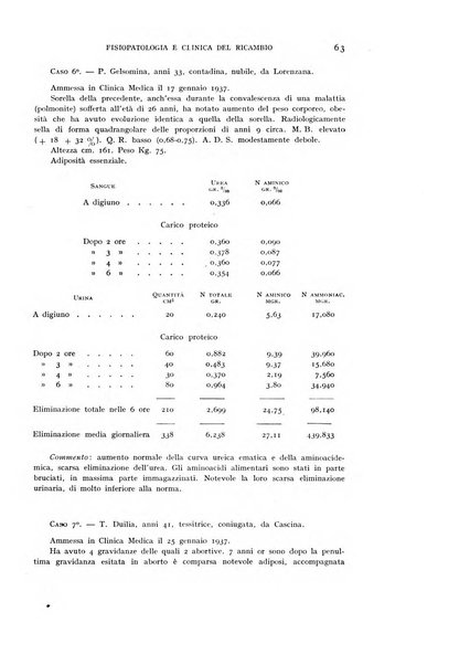 Archivio per lo studio della fisiopatologia e clinica del ricambio rassegna bimestrale