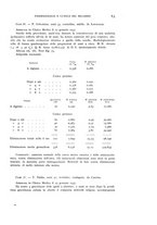 giornale/RML0025471/1938/unico/00000095