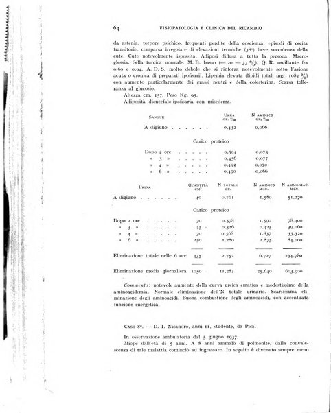 Archivio per lo studio della fisiopatologia e clinica del ricambio rassegna bimestrale