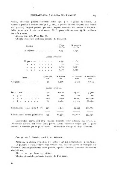 Archivio per lo studio della fisiopatologia e clinica del ricambio rassegna bimestrale