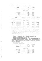 giornale/RML0025471/1938/unico/00000098