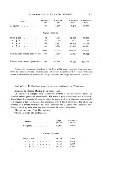 Archivio per lo studio della fisiopatologia e clinica del ricambio rassegna bimestrale